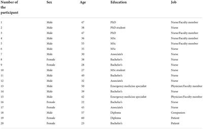 Factors determining the quality of health services provided to COVID-19 patients from the perspective of healthcare providers: Based on the Donabedian model